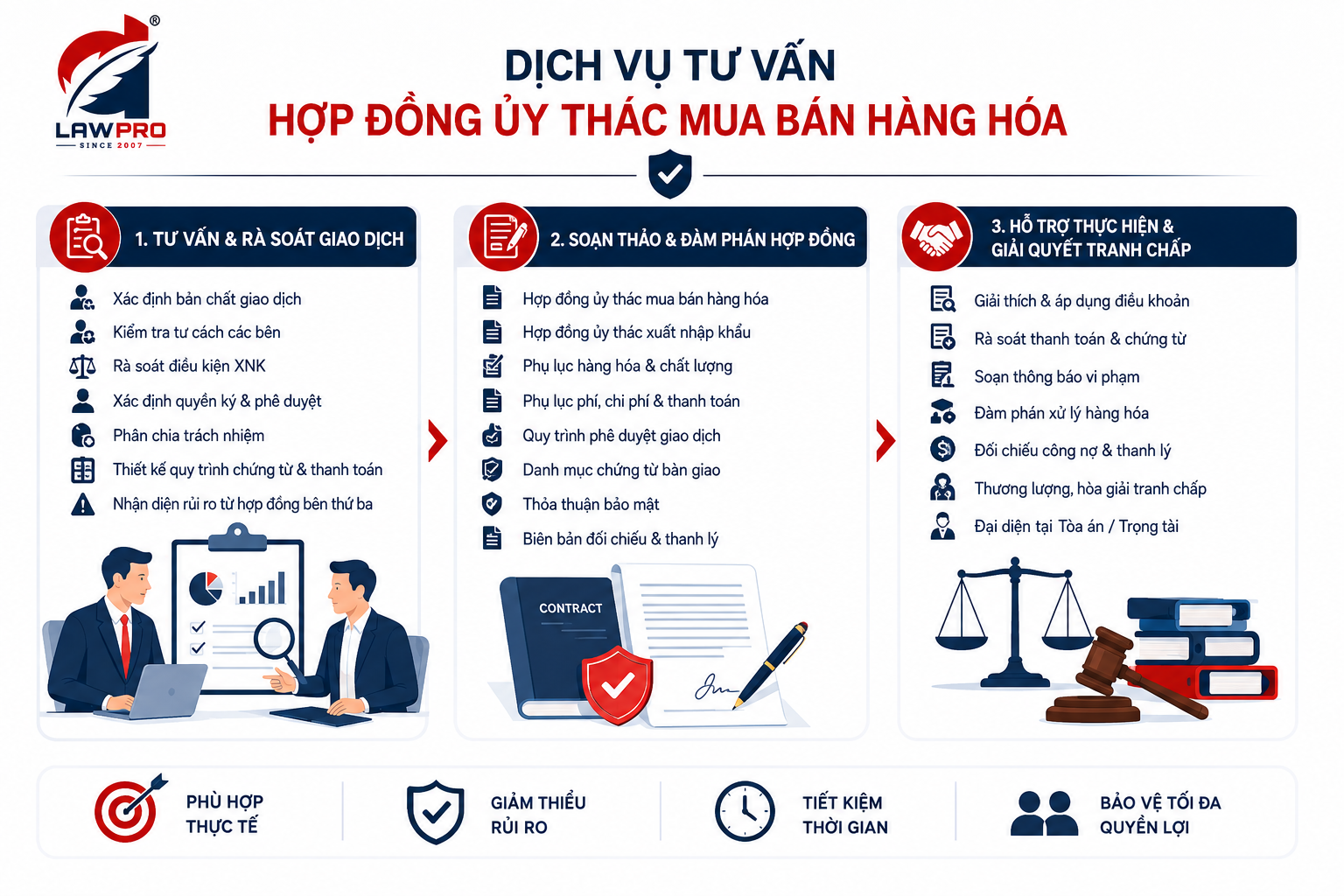 Dịch vụ tư vấn hợp đồng ủy thác mua bán hàng hóa của LAWPRO